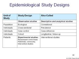 Epidemiology Consists Of Different Studies Depending On The Case And The Type Of Analysis That Is Trying To Be Accomp School Study Tips Study Case Study Design