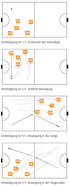Then the two teams will rally, or hit the ball back and forth over the net until a fault occurs. Tchoukball Positionen Und Bewegung Der Spieler Mobilesport Ch