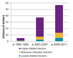 Despite the fact that the general cap is removed, foreign equity restrictions remain in certain sectors. Attracting Quality Foreign Direct Investment In Developing Countries Igc