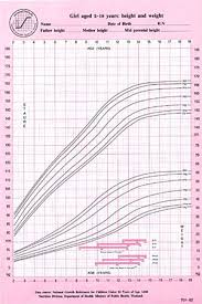 Image result for Midparental Height