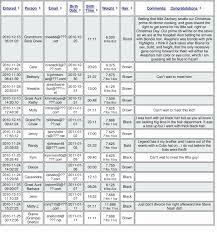 Babies Growth Breastfed Online Charts Collection