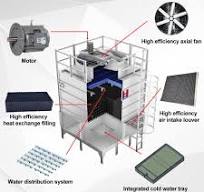 MR-E FRP/SS304/Zinc/Mg Plate Square Counter Flow Cooling ...