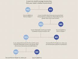 Can i file for chapter 13 without my spouse? What You Need To Know About Bankruptcy