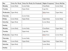 An important part of improving your physique is understanding the different muscle groups of your body and then learning specific exercises meant for each one of these muscles. Training Frequency For Mass Gains Bodyrecomposition