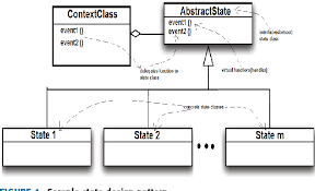 Figure 4 From Automatic Code Generation From Uml State Chart