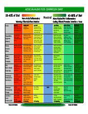 Optimal_nutrition_resources Pdf Acidic Alkaline Food