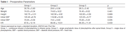 Phenylephrine For Blood Pressure Control In Elective