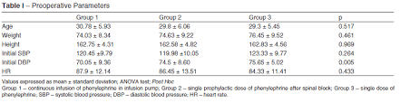 phenylephrine for blood pressure control in elective