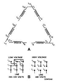 What is extra high voltage: Low Voltage