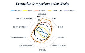 Barrel Profiling Part Ii Isc Barrels