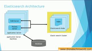 Maybe you would like to learn more about one of these? Informatica Mdm Tutorial Point 07 2021