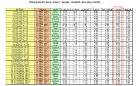 Related searches for pahang kuantan: Waktu Solat Kuantan September