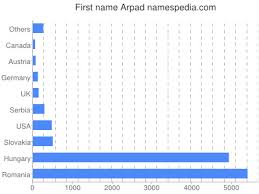 Compare russian (church slavonic) sokačь (chef) which, presumably, is also a loanword in russian; Arpad Names Encyclopedia