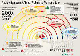 Android Virus Protection Kaspersky Official Blog