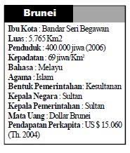 Check spelling or type a new query. Letak Batas Luas Dan Penduduk Brunei Darussalam Geografisku