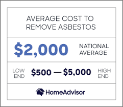 Provides a lab report within one week of receipt of sample. 2021 Cost Of Asbestos Removal Tile Insulation Asbestos Abatement Homeadvisor