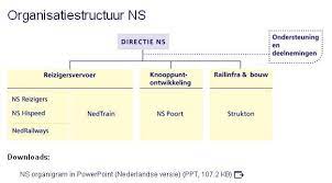 Maybe you would like to learn more about one of these? Ns Organigram Bedrijven Wiki Fandom