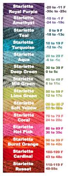 Crochet Temperature Blanket Chart