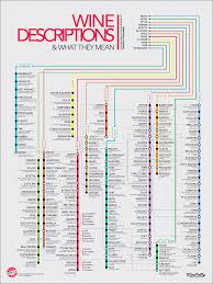 Wine Descriptors Reconsidered
