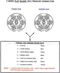 This article shows 4 ,7 pin trailer wiring diagram connector and step how to wire a trailer harness with color code ,there are some intricacies involved in wiring a trailer. Brake Controller 7 Pin Trailer Install 3rd Gen 4runner Yotatech Forums