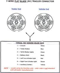 How to fix not having +12 volts on you 7 pin trailer lighting connector how. Brake Controller 7 Pin Trailer Install 3rd Gen 4runner Yotatech Forums