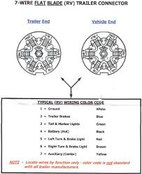 Wiring diagram for 7 pin plug wiring diagram general helper. Brake Controller 7 Pin Trailer Install 3rd Gen 4runner Yotatech Forums