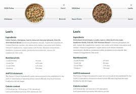 How the signup process works. The Farmer S Dog Food 2021 Review Is It The Best One