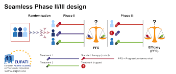 Image result for Clinical Adaptive Test