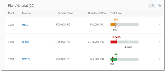 Fiori Elements Bullet Micro Chart In List Report Sap Blogs