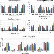Akan tetapi untuk melakukan cara yang satu ini kartu axis yang anda gunakan harus mempunyai pulsa sebab nantinya anda akan menelpon atau sms ke nomor lain supaya nomor anda muncul di ponsel orang tersebut. 69128 Pdfs Review Articles In Android