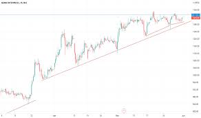 Experts & broker view on adani enterprises ltd. Adanient Stock Price And Chart Nse Adanient Tradingview India