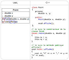 Programa que captura los datos de un auto, utilizando conceptos de programación orientada a objetos. Http Tvaira Free Fr Bts Sn Poo C Cours Poo C Cours C Poo Partie1 Pdf