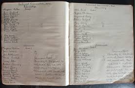 Booklet, Ballarat School of Mines Typing Examination Results, 1921-1948,  1921-1962