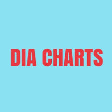 Dia Charts Diacharts Twitter