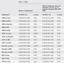 abbreviations ace i 5 angiotensin converting enzyme