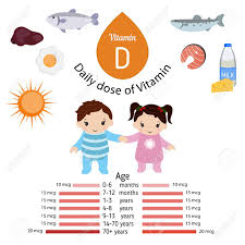 So, what are vitamin d rich foods? Vitamin D Or Colecalciferol And Vector Set Of Vitamin D Rich Royalty Free Cliparts Vectors And Stock Illustration Image 80383218