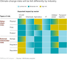 If you have a photo or image that will help our investigation, please add it here. How Companies Can Adapt To Climate Change Mckinsey