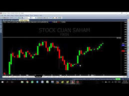 cara membaca chart jurus cuan