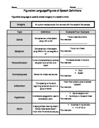 Figurative Language Chart And Pretest