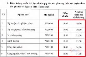 Đến năm 2020, trường mở ngành đào tạo mới là hóa dược với mức điểm chuẩn thấp hơn, mở ra cơ hội cho nhiều thí sinh muốn theo học tại trường. Ä'iá»ƒm Chuáº©n Ä'h Y Táº¿ Cong Cá»™ng NÄƒm 2020 Vietnamnet