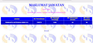 Jika anda calon temuduga mahupun ujian online, anda pasti tahu mengenai ujian spier. Memburu Pengalaman Berharga Calon Simpanan Pembantu Antidadah S19