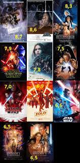 A long time ago in a galaxy far, far away, star wars redefined blockbuster moviemaking, and its sequels, prequels, and tv spinoffs have continued to excite and inspire audiences everywhere. Star Wars Films Ranked Descending By Imdb Rating Starwars