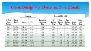 Design Of O Ring Seals Ppt Video Online Download