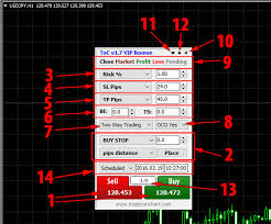 Trader On Chart V1 7 Mt4 App Trading Panel Explained Forex