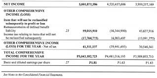 How To Use P E And P Bv Ratio The Graham Way The Investing Engineer