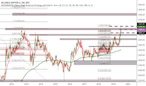 Goldbees Stock Price And Chart Nse Goldbees Tradingview