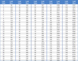 Truck Tires Everything You Need To Know About Semi Truck Tires