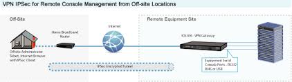 In computing, internet protocol security (ipsec) is a secure network protocol suite that authenticates and encrypts the packets of data to provide secure encrypted communication between two computers. Ipsec Vpn Gateway Serial To Ethernet Perle