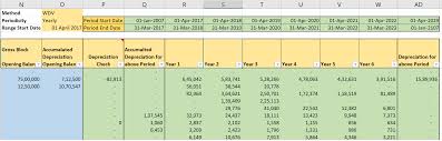 Perpetual Depreciation Calculator A Tool Which Can Save