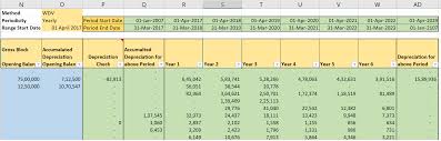 Perpetual Depreciation Calculator A Tool Which Can Save